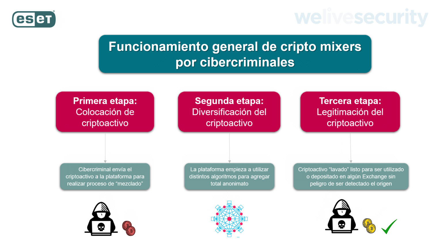 lavado de dinero